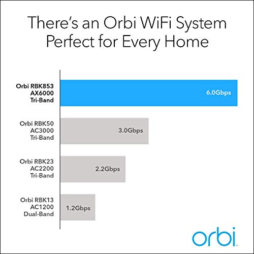 Image of Netgear - Orbi AX6000 Tri-Band Mesh WiFi System (3-Pack) RBK853-100NAR (Renewed)
