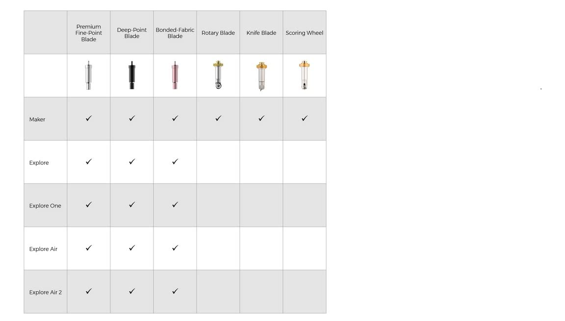 Cricut Pack de Roue de Rainage, Multicolore, unique & Pointe de Gravure