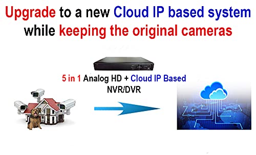 101AV 16CH Surveillance Digital Video Recorder HD-TVI/AHD H264 Full-HD DVR 1TB HDD HDMI/VGA/BNC Video Output Cell Phone APPs for Home & Office Work @1080P/720P TVI, 1080P AHD, Standard Analog& IP Cam - Thumbnail 2