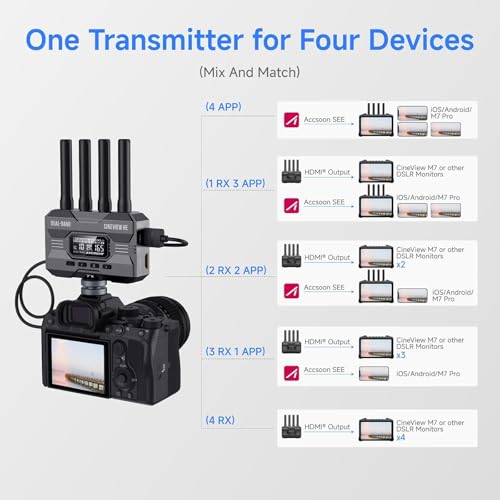 Image of Accsoon CineView HE Wireless Video Transmission HDMI Transmitter&Receiver, Dual-Band 1080p60 1200ft RNG.60ms LAT., UVC Livestreaming, 4 Devices Monitoring,Compatible with CineView M7 Pro /SE /2 SDI