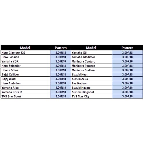 Ceat 101494 Milaze 3.00-18 52P Tube-Type Bike Tyre, Rear
