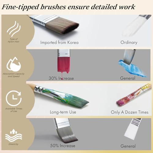 Image of Like it Handmade Professional Art Brush Set, 23 Pieces, Mixed Media Brushes for Watercolour, Acrylic and Oil Painting with Brush Holder