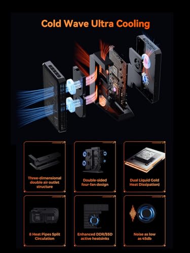 G7 Pt Mini PC AMD Ryzen 9 7945HX(16C/32T, up to 5.4GHz) 32GB DDR5 1TB PCIe4.0 SSD Micro Computer, HDMI+DP+USB-C Output, 2.5G Lan, WiFi7, BT5.4, 4xUSB3.2 AMD Radeon RX 7600XT Graphics Gaming PC - Image 4
