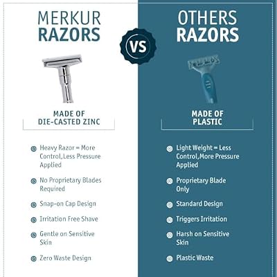 MERKUR FUTUR 701 Adjustable Double Edge Safety Razor - Bright Chrome | Adjustable Razor With Dial | Made in Germany | Plastic-Free | Snap-On Cap Design | Straight Bar