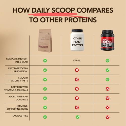 Image of Daily Scoop Plant Protein for Women, 25 g Vegan Protein with Vitamins & Herbs, Vanilla Flavor, 500 g (Pack of 1)