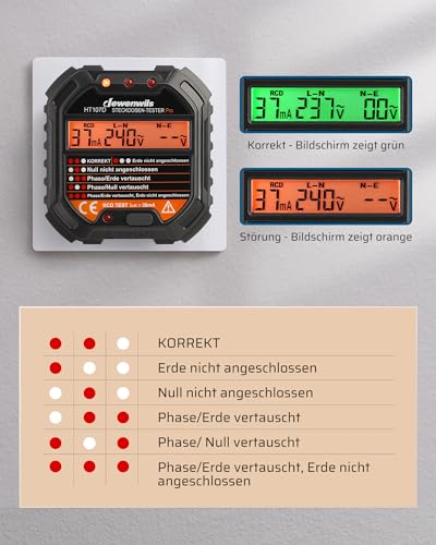 DEWENWILS Steckdosentester mit RCD-Prüfung und LCD-Voltage-Display, 6 Arten von Fehlerdiagnose, Leckspannungs- und Stromanzeige, FI Test, 48-250V/45-65Hz, CAT ll 300V