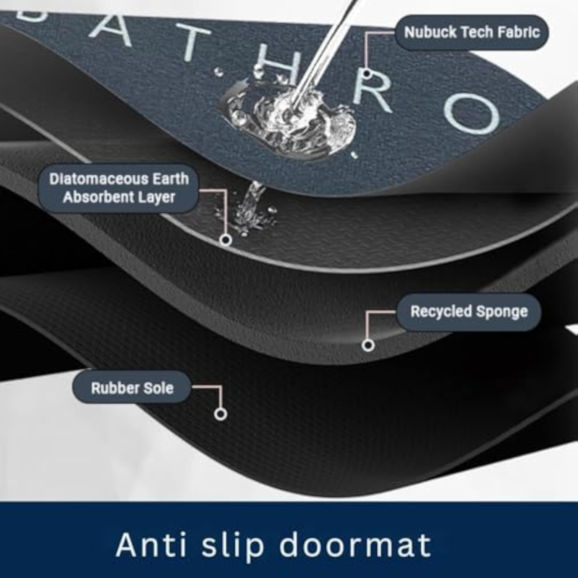 Anti-Skid Rubber Oval Bath Mat, Quick Dry