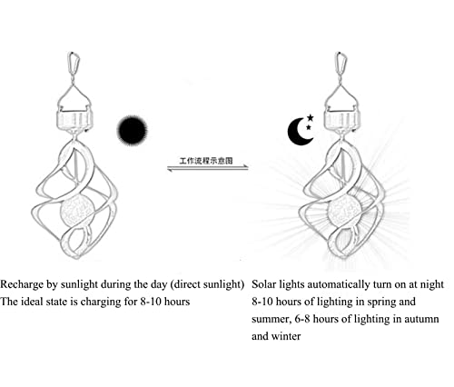 2-Pack Hanging Solar Lights Outdoor, Colored Light Acrylic Ball Waterproof Solar Powered Decorative Landscape Lanterns For Garden Walkway Patio Yard Solar Wind Chime Lights #TOP2
