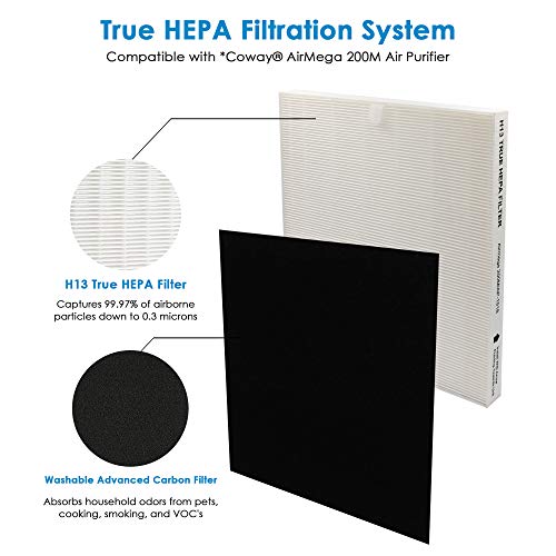 Flintar Replacement Air Filter for Coway AP-1512HH and Airmega 200M, H13 Grade Main Filter & Activated Carbon Filters, 2-Year Filter Pack
| Flintar Replacement Air Filters Compatible with Coway AP-1512HH & Airmega 200M, H13 Main Filter & Activated C
