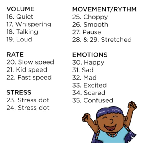 Bjorem Speech® Prosody Cues for Teaching Prosody in Children: Speech Therapy, Autism, Childhood Apraxia of Speech, and Fluency and Stuttering - Image 6