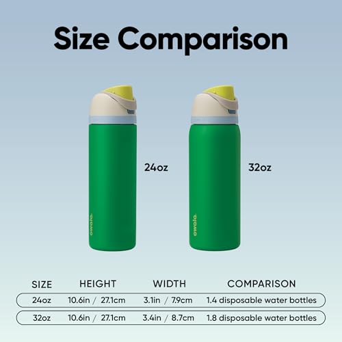 Image of Owala FreeSip Insulated Stainless Steel Water Bottle with Straw, BPA-Free Sports Water Bottle, Great for Travel, 32 Oz, Putting Green