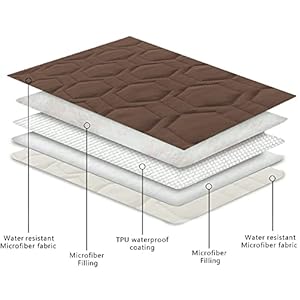   Waterproof-and-Anti-Slip-Dog-Bed-Cover-and-Pet-Blanket-Sofa-Pet-Bed-Mat-car-Incontinence-Mattress-Protectors-Furniture-Couch-Cover-for-Most-Cats-Dogs-Pets82x102-Chocolate
