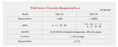 Cgoldenwall Ndj-5S Digital Rotational Viscosity Meter Viscometer Rotary Visometer 100V-240V 1~1,000,000Mpa.s Accuracy:+-1.0% Reliable Quality #TOP2
