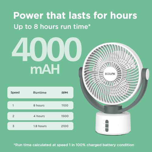Image of EcoLink Spin Smart Personal Fan (White Grey) | Compact Desk Fan | Powerful Airflow | USB Rechargeable | Quiet Cooling for Home & Office | Pack of 1