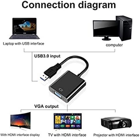 USB to VGA Adapter,USB 3.0 to VGA Adapter Multi-Display Video Converter- PC Laptop Windows 7/8/8.1/10,Desktop, Laptop, PC, Monitor, Projector, HDTV " No Installaion CD Required " - PARTS4U®