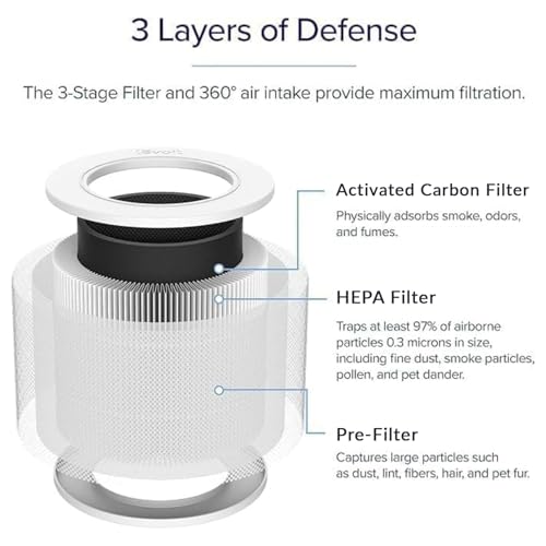 Levoit Original Replacement Filter compatible - Image 8