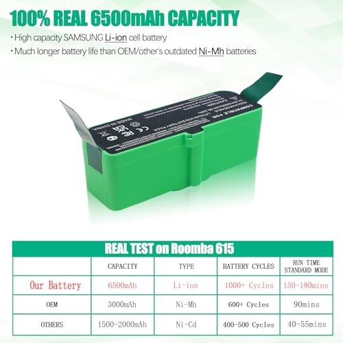 Image of Upgraded 6500mAh 14.4V Battery Compatible for iRobot Roomba 500 600 700 800 900 Series Robot Vacuum Battery Roomba 960 980 981 805 860 870 890 700 710 760 790 610 620 650 671 690 500 530 550 580