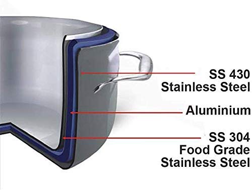 Image of Home Needs Triply Kadai with Stainless Steel Lid Size 20