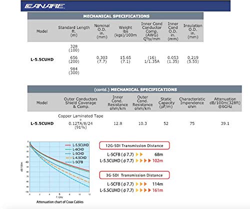 300 Foot Canare (L-5.5Cuhd) 12G-Sdi 4K Uhd Video Bnc Coax Cable Sold By Custom Cable Connection #TOP7