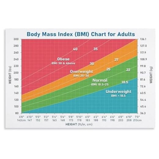 Healthy BMI Range Wall Art Poster