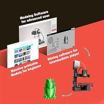 FDM 3D Printer, Frequency Division Multiplexing High Accuracy Printer, 180 to 230°C Fast Heating Compact 3D Printing Machine, 4 X 4 X 4in Printing Size (UK Plug)