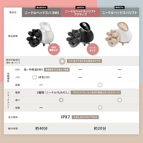 ヤーマン(Ya-man) ミーゼ ニードルヘッドスパリフト アクティブ MS32G ブラック の商品画像 1