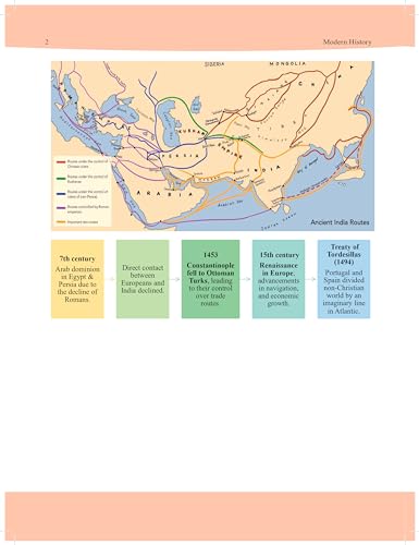 Image of Modern History for UPSC & State PSC Civil Services Examinations CSE (Prelims & Main Exams) with Visual Elements, Flow charts, Images | By IAS Sathi - S Chand's Exam Book English Edition 2024