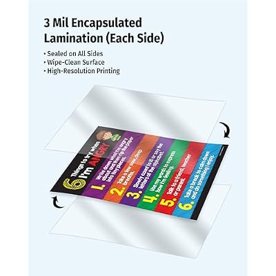 ZOCO Anger Management Poster for Kids (2-Pack) SEL Sri Lanka | Ubuy