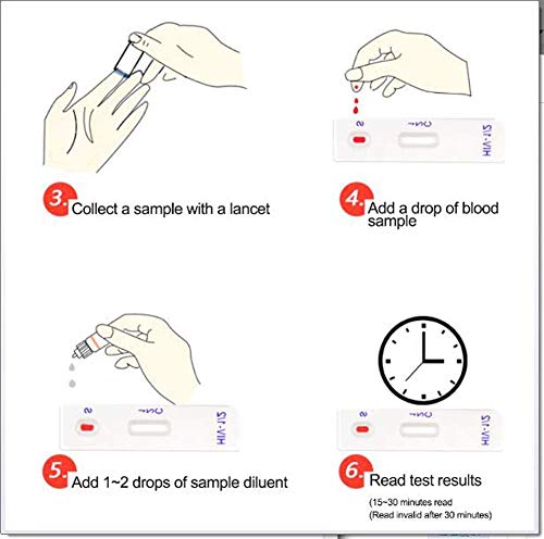 HIV Self-Test - Home Rapid Blood Test, Home Test Combination Test Paper Kit, Three Line Test Paper Test is Simple/Convenient, (one Box) - Thumbnail 5