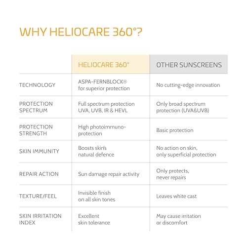 Miniatura 5 de Cantabria Labs - Heliocare 360 Age Active Fluid Spf 50 - 50ml - Fotoprotección Avanzada - Previene Y Corrige Fotoenvejecimiento - Textura Ultraligera
