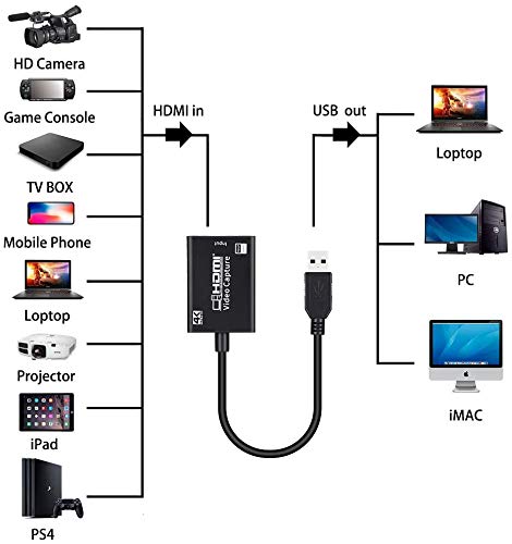 MICROWARE 4K USB 3.0 to HDMI for Video Capture Record Box 1080P HDMI USB Capture Card Adapter for Game Record Live Stream - Image 2