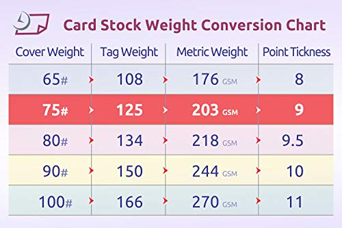 Stampante laser e inkjet cartoline 4 up per pagina, bianco, stesse dimensioni Avery Avery 05689 – 08387 250 Sheets (1000 Heavy Cards)