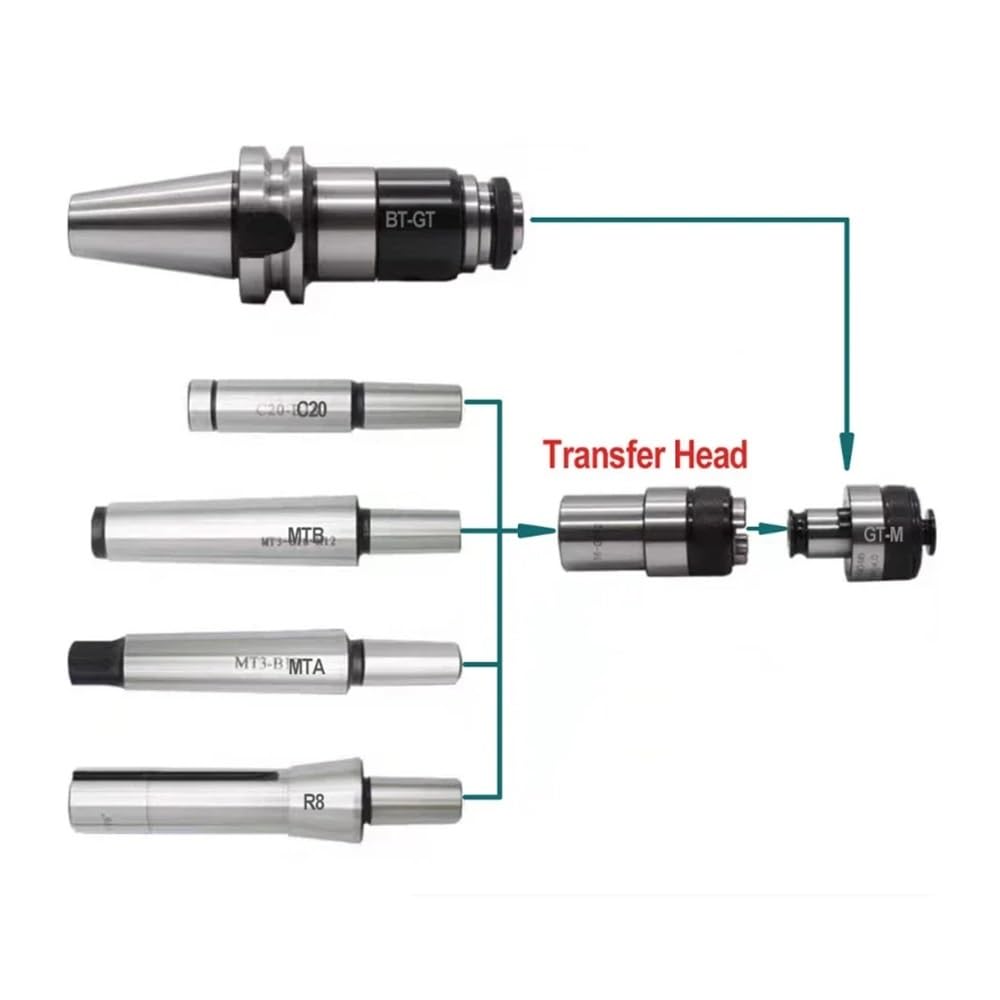 GT12 GT24 JT6 B12 B16 B18 D16 Protección Mandril de roscado Cabezal conversión Cuerpo del vástago Camisa Manguito acoplamiento cambio rápido mandriles(B24-TC820)