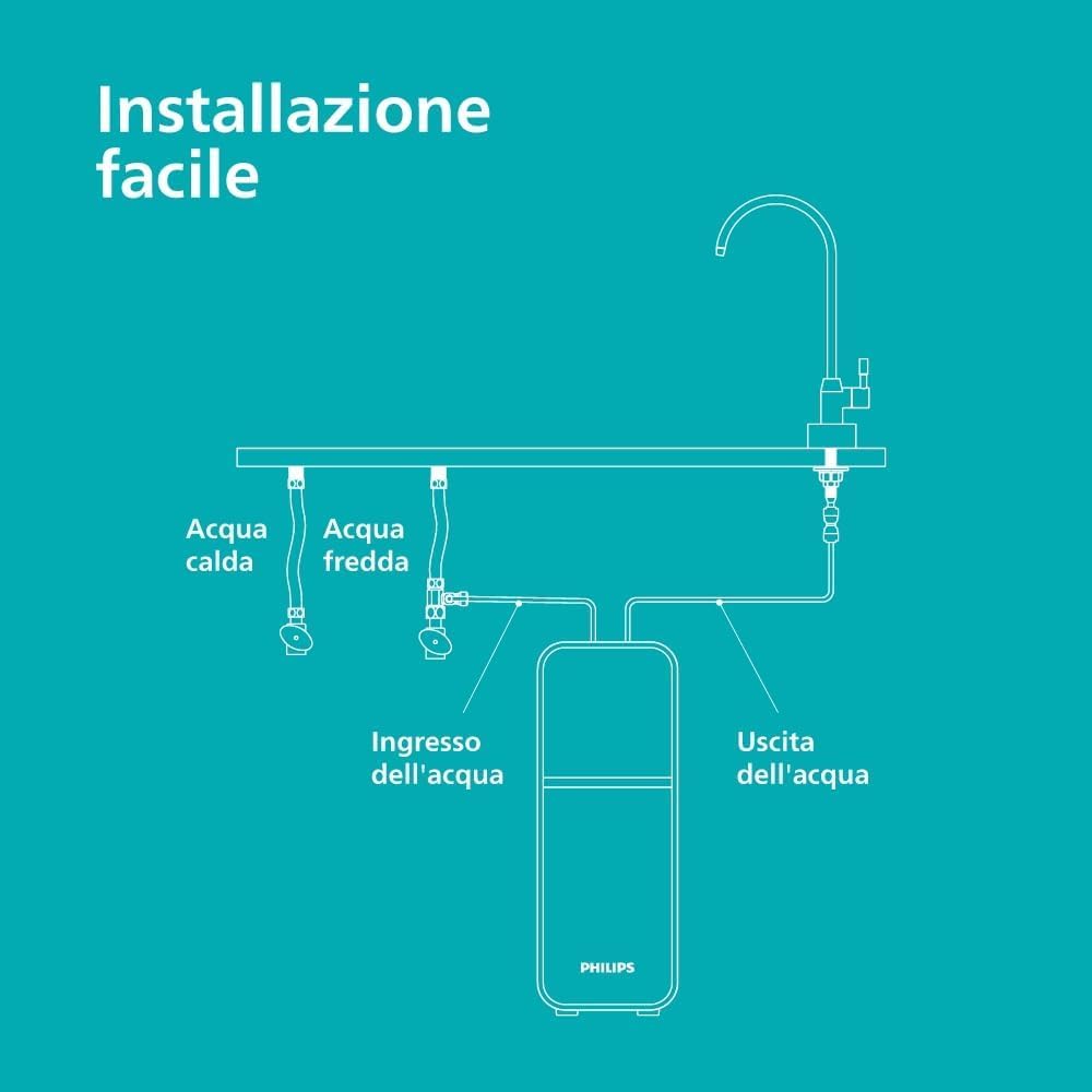 Sistema di MICROFILTRAZIONE Philips Water, gusto dell'acqua migliorato, filtro di lunga durata, design compatto e facile installazione