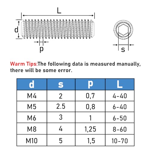 GUEEYUAW 30 Stück Madenschrauben M5 × 6 mm, 304 Edelstahl A2 V2A DIN 913 Innensechskant Gewindestifte Kann im Freien benutzt werden