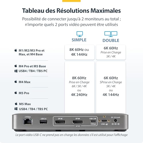 StarTech.com 208UE USB4 DOCK - vue 9