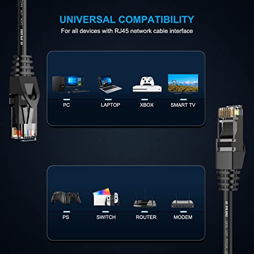 G-Plug 10Ft Ethernet Cable Cat6, Internet Rj45 Cable, Round Patch Cable Wire For Home/Office Internet, Modem, Gigabit For Xbox, Ps, Routers Cat 6 Network Cord 3Ft To 75Ft #TOP2