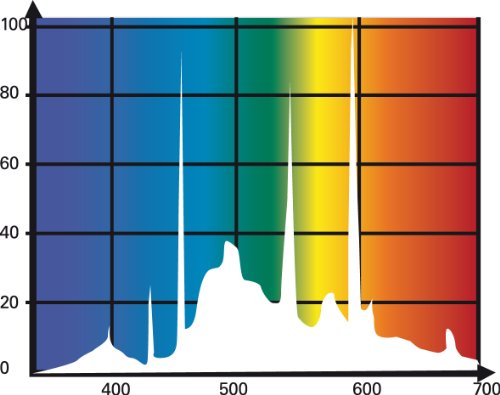 Lucky Reptile DS5E-8 Daylight Sun T5 Eco, 8 W, daglicht TL-buis High Efficiency - Afbeelding 4