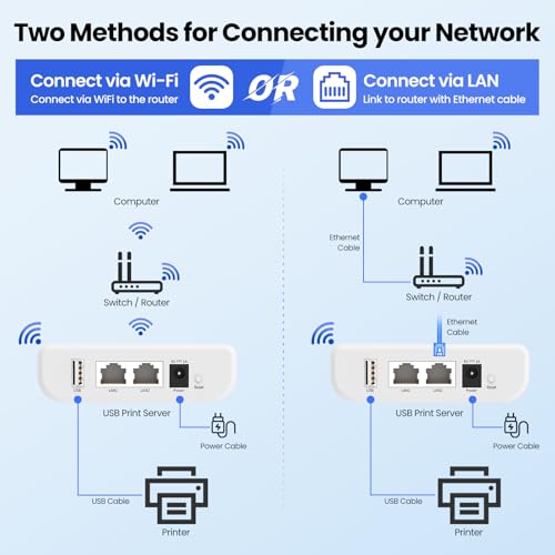Image of Wireless USB Server, Print Server, Share a USB Device (Printer, Scanner or More) Over LAN via Ethernet or WiFi Network - Easy Setup (LK100EW)
