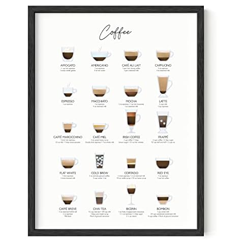 RipGrip Coffee Art Print and Cafe Decor - by Haus and Hues | Coffee Bar Decor College Dorm Poster, Dorm Wall Decor for Girls, Kitchen and Apartment Wall Art Unframed/Frameable (12 x 16) Cover