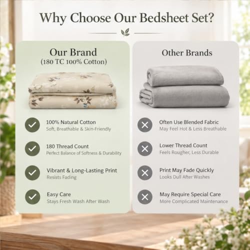 Image of Bombay Dyeing Floral Brown Super King Size Bedsheet Set (3 Pc)