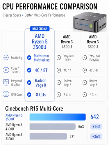 Image of GMKtec Mini PC Computer, G10 Ryzen 5 3500U (Beats N150 /4300U /3200U), 16GB RAM 256GB SSD 2.5GbE NIC LAN Desktop Office Home Business Study HTPC, Triple 4K Display, WiFi, BT, USB-C, DP, Type-C PD, HDMI