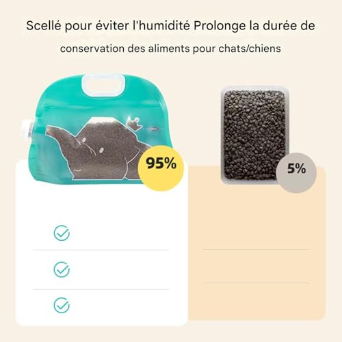 Pochette de traitement premium pour nourriture de chaton et chien