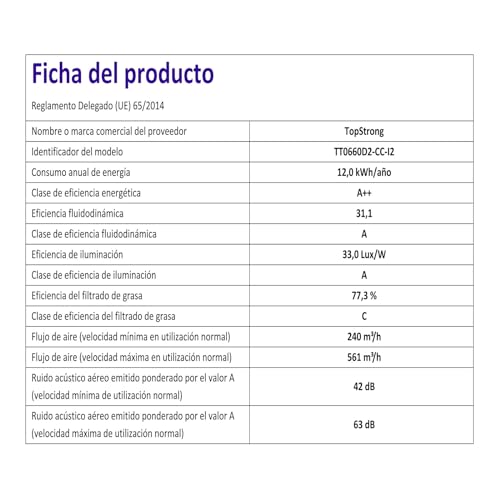 TopStrong Dunstabzugshaube 60cm, abzugshaube Umluft/Abluft, Dunstabzug mit 700 m³/h Luftstrom,Dunstabzug 60cm Edelstahl, 9 Stufen Soft Touch Steuerund, 2W LED-Licht