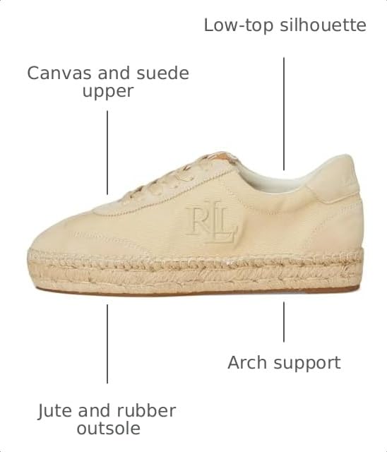 Image of Lauren Ralph Lauren Women's Luize Canvas and Suede Espadrille Sneakers