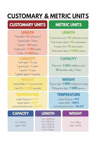 Customary and Metric Units Conversion Chart Poster for Length Weight Volume Temperature Math Science Classroom Decor School Teaching Aid Visual Learning Guide(Unframed,08x12inch(20x30cm))