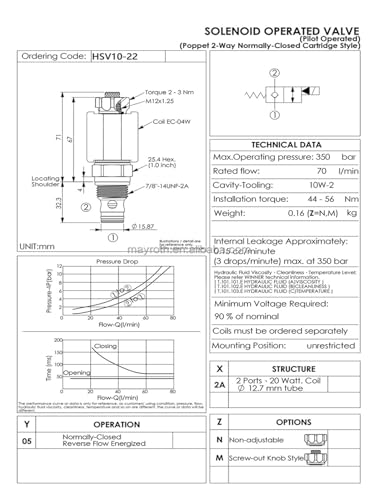 Électrovannes HSV10-22 de type cartouche NF pour centrale hydraulique 24V - 7