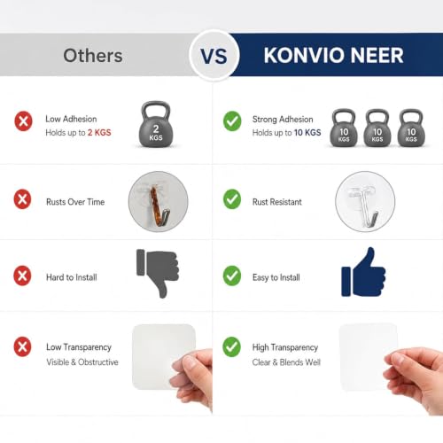 Image of KONVIO NEER Self Adhesive Wall Hanging Screw Hooks Heavy Duty Hanging Sticky Hooks for Kitchen, Bathroom, Decoration |Nail Free, Transparent Wall Screw Hooks (Hanging Hook, 20 Pack)