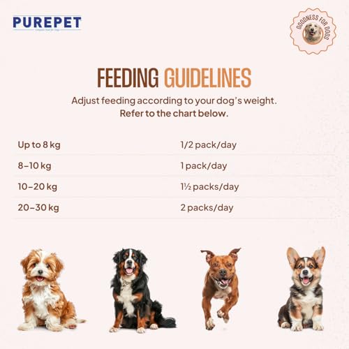 Image of Purepet Fresh Dog Food Chicken & Pumpkin, for Adult & Puppy, 100gm | High Protein, 65% Real Chicken, 35% Fruits & Veggies | No Preservatives | Ready to Serve | All Breeds | One Pack One Meal