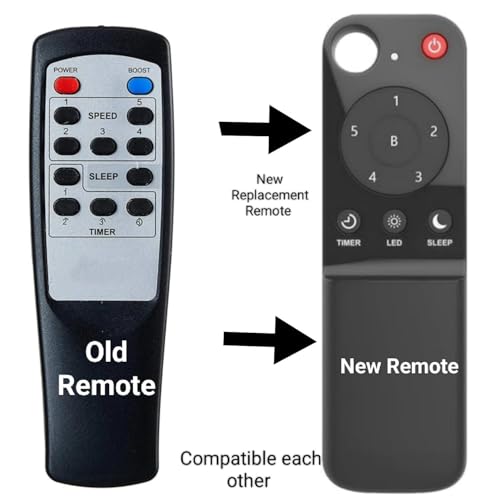 Image of 7-SAT Compatible with Atomberg Fan Remote only Timer Function, LED Control, Sleep Mode, Power Button, 5-Speed Control(Come with 2 AAA Batteries)
